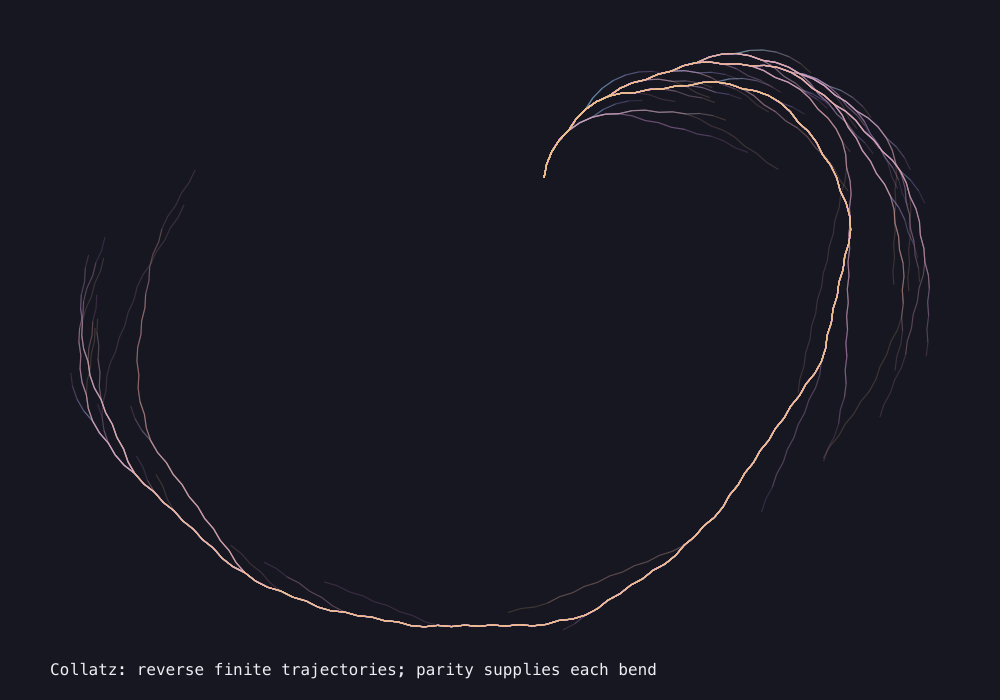 Output generated by this C program: Collatz branches