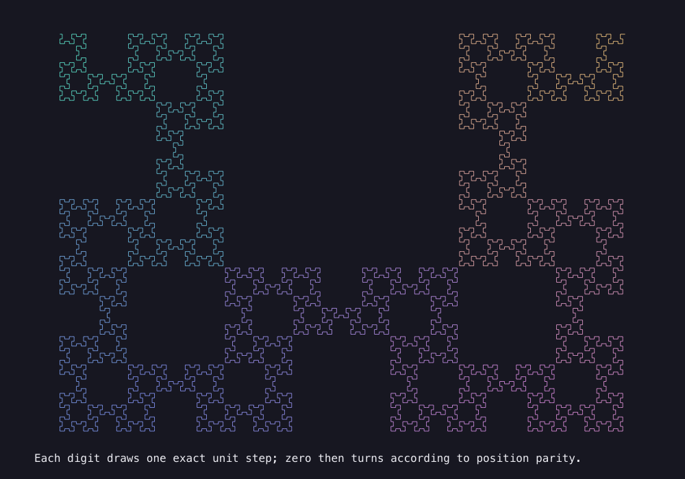 Output generated by this C program: Fibonacci word fractal