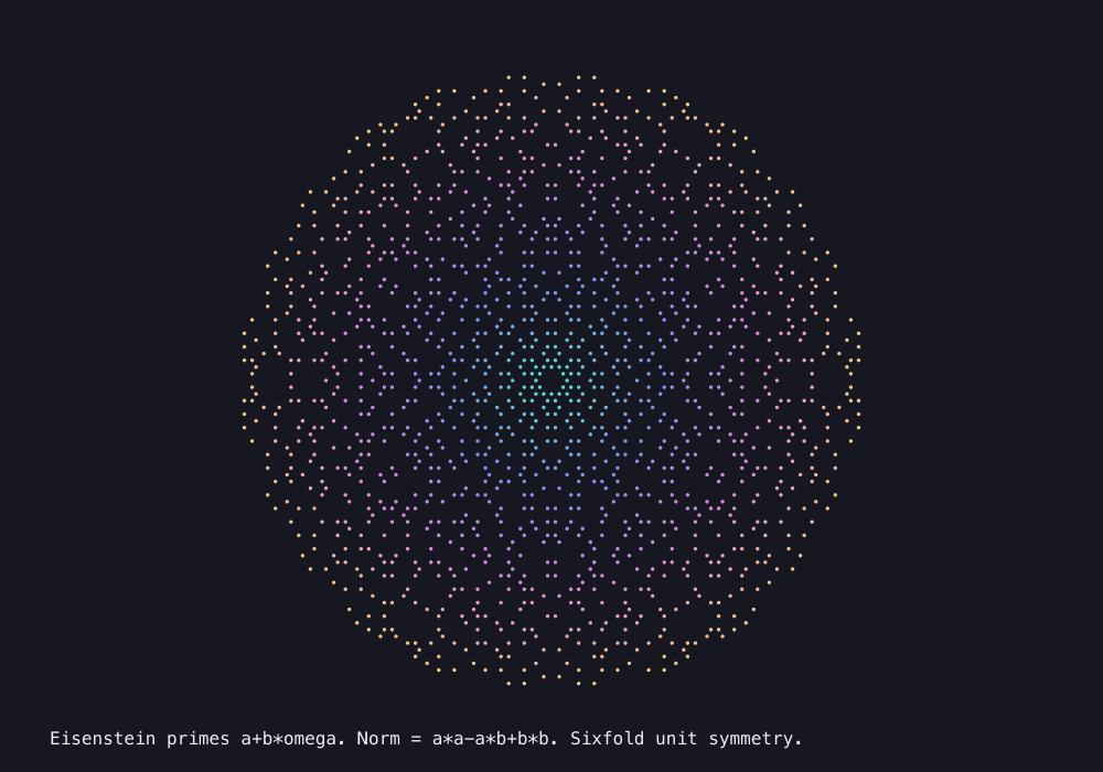Output generated by this C program: Eisenstein starfield