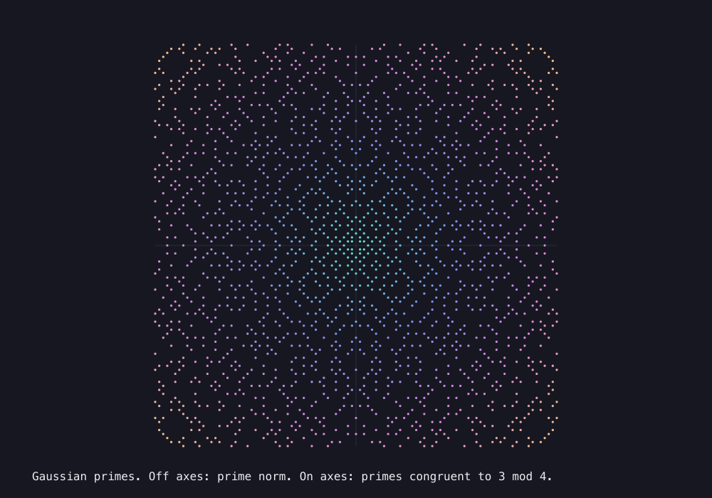 Output generated by this C program: Gaussian prime nebula