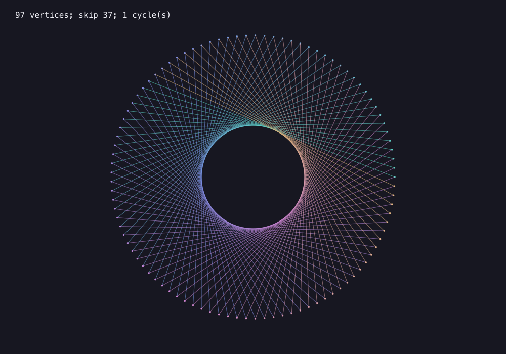 Output generated by this C program: GCD star loom