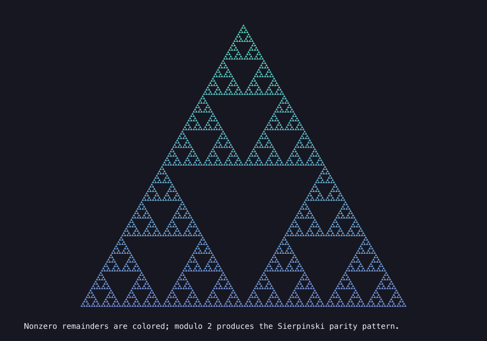 Output generated by this C program: Pascal fractals