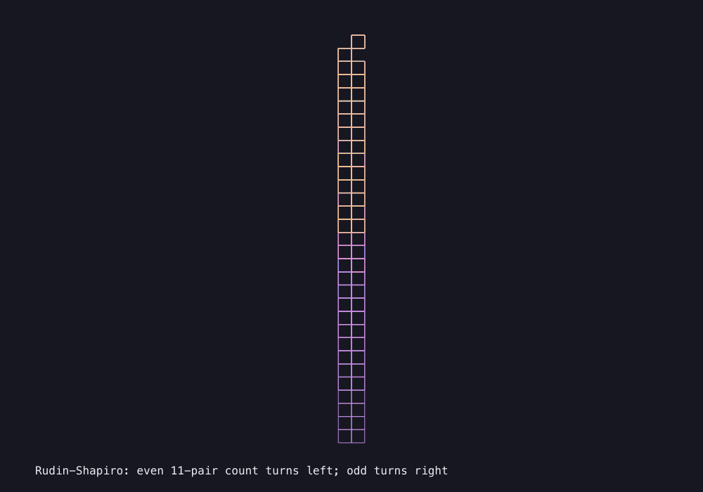 Output generated by this C program: Rudin–Shapiro turning tapestry