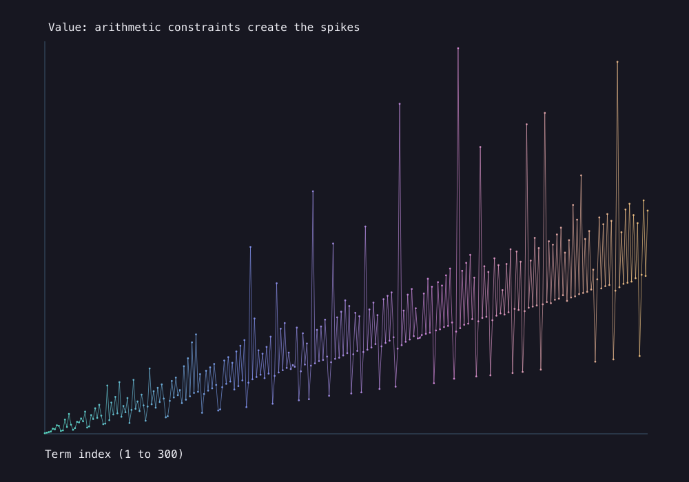 Output generated by this C program: Yellowstone geysers